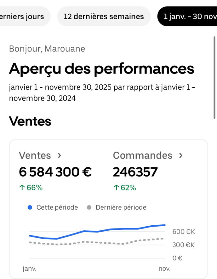 Performances ExpertPlace 2025