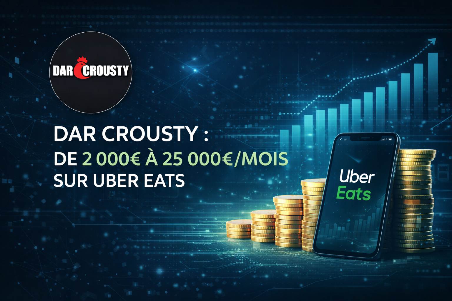 Étude de cas Dar Crousty — de 2000€ à 25000€ par mois sur Uber Eats