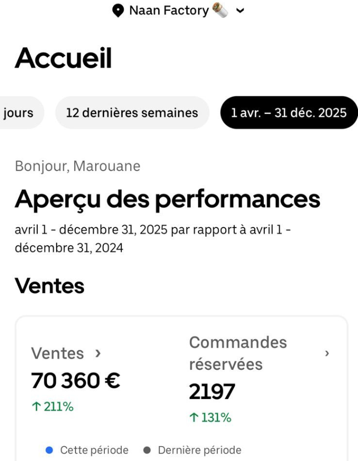 Naan Factory - Chiffre d'affaires 2025