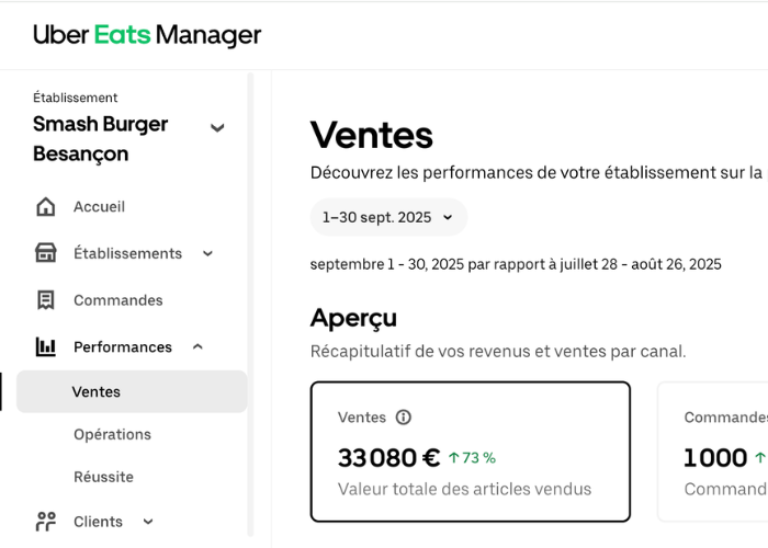 Chiffre d'affaires Smash Burger Besançon — Après