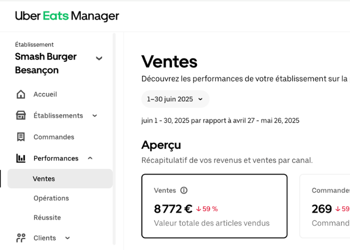 Chiffre d'affaires Smash Burger Besançon — Avant