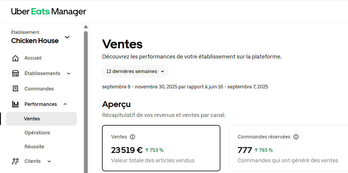 CA