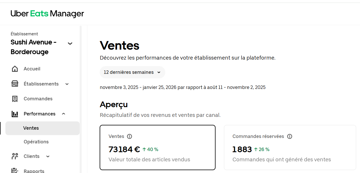 CA Sushi Avenue +40%