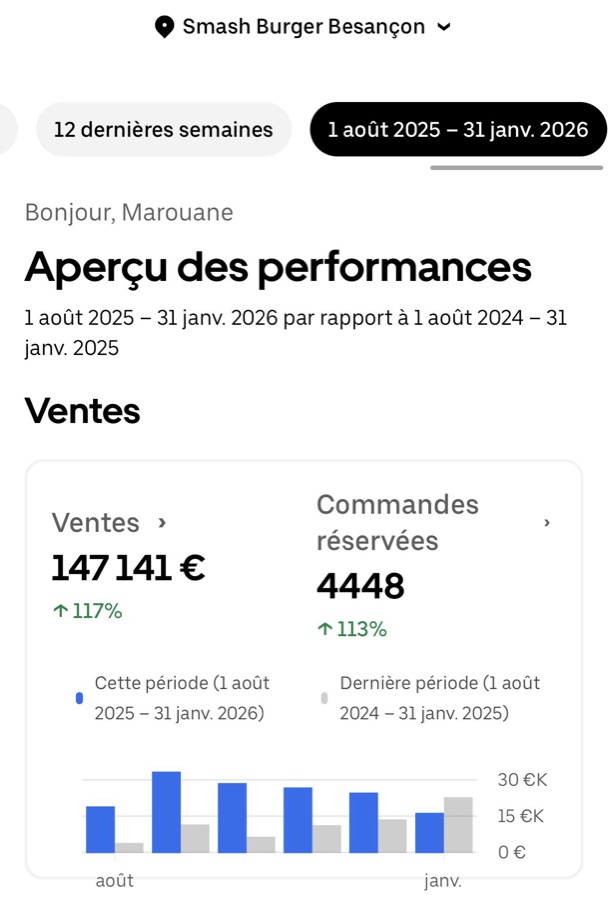Tableau de bord Uber Eats Manager, Smash Burger Besançon